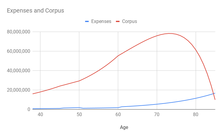 How long will my money last in retirement