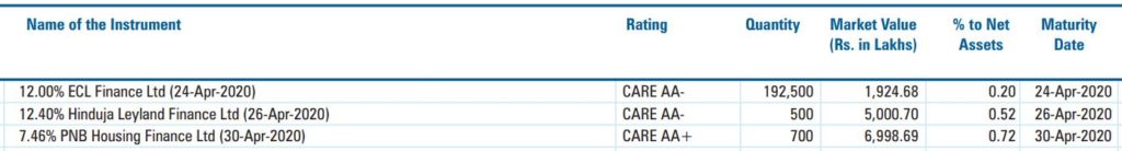 Franklin ultra short term fund April 23 holdings that are set to mature in April