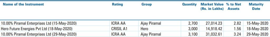 Franklin ultra short term fund April 30 holdings that are set to mature in May