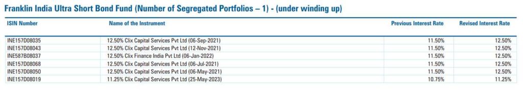 Revisted interest rates