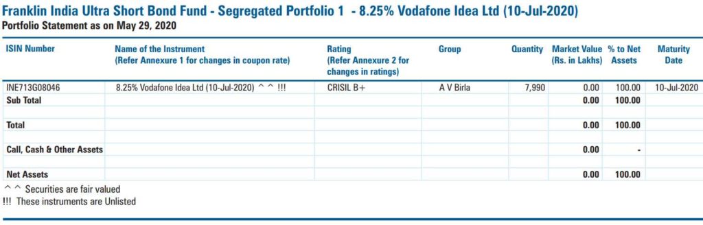 Vodafone maturity in Franklin Ultra Short-term fund
