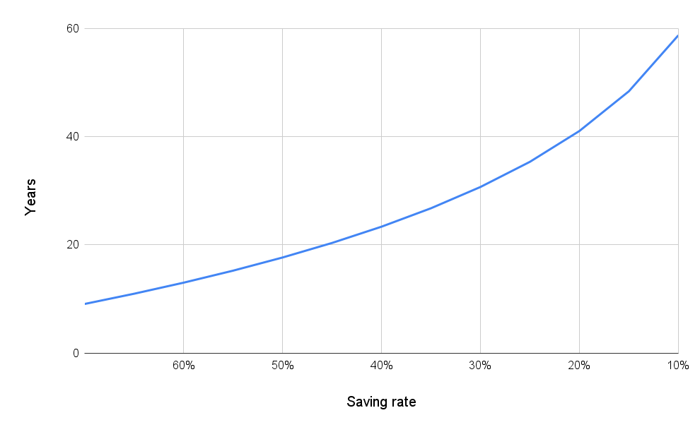 Mistakes To Avoid If You Plan To Retire Early Retired at 37